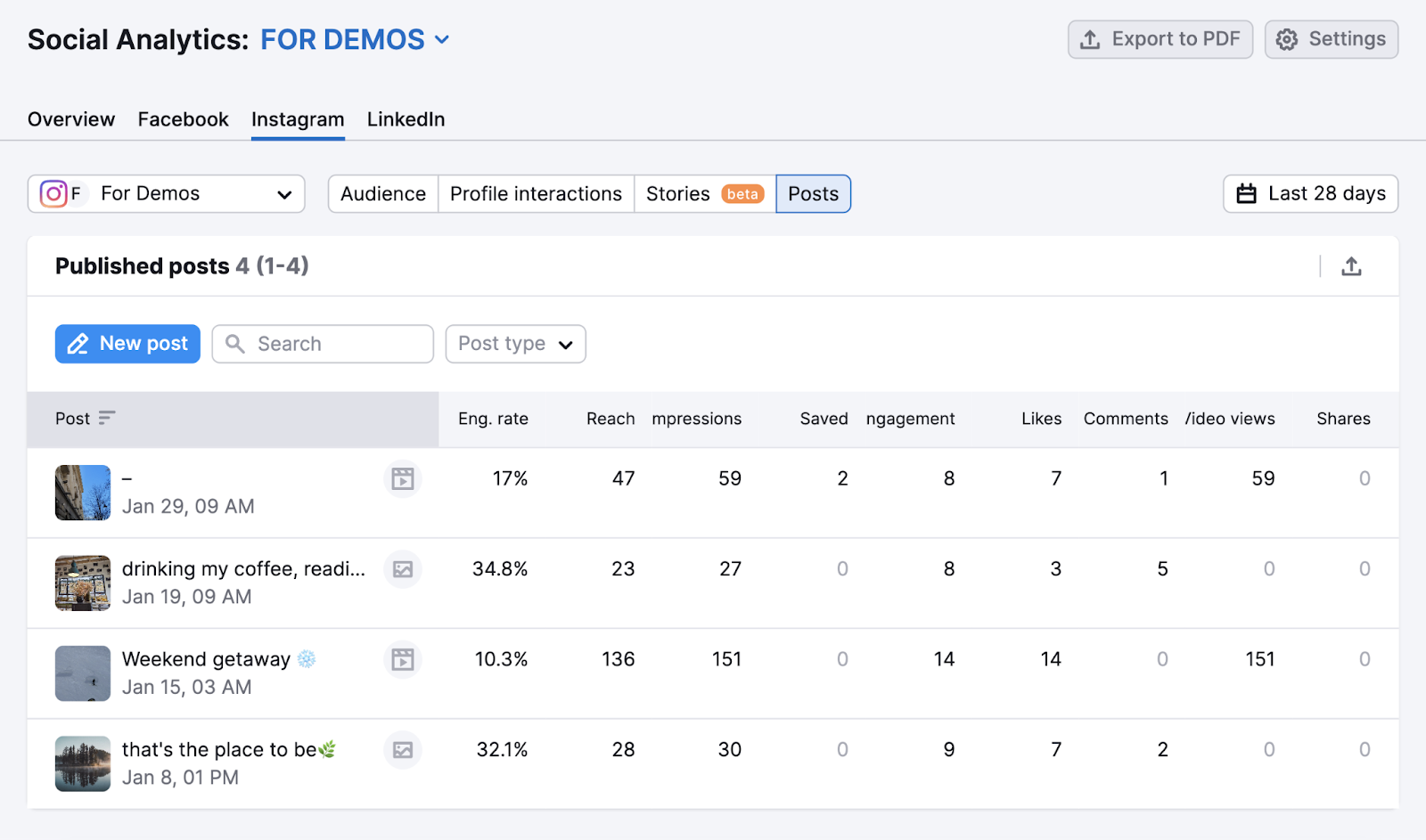 Published posts on Instagram overview in Semrush Social