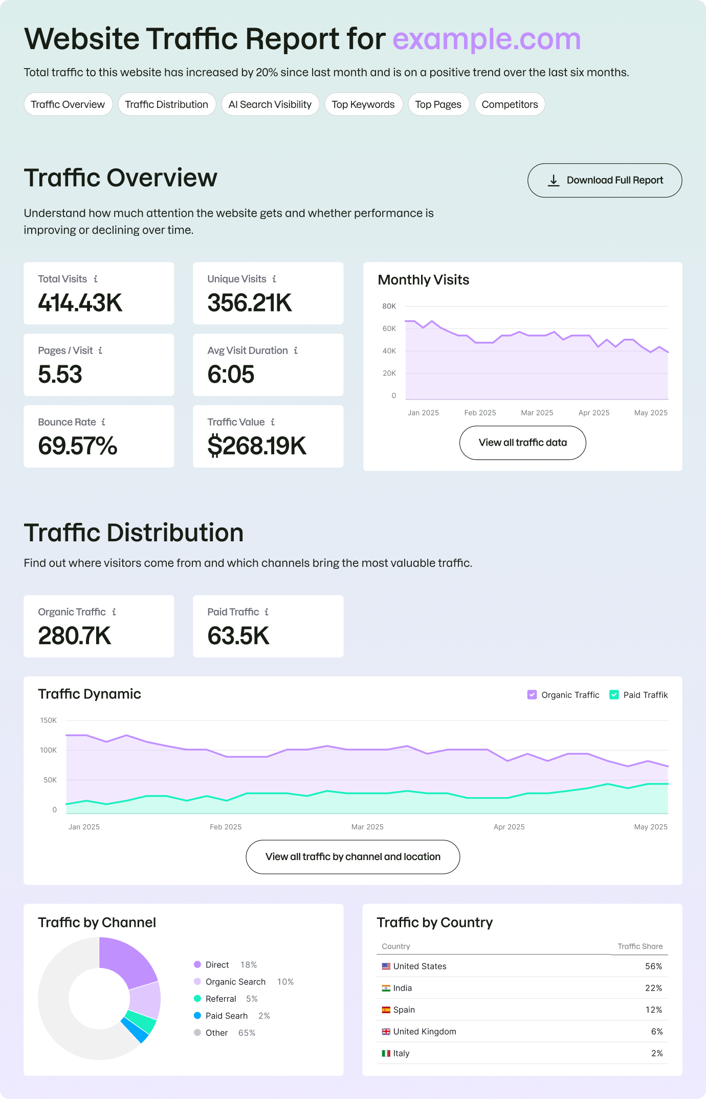 Why Check Website Traffic?