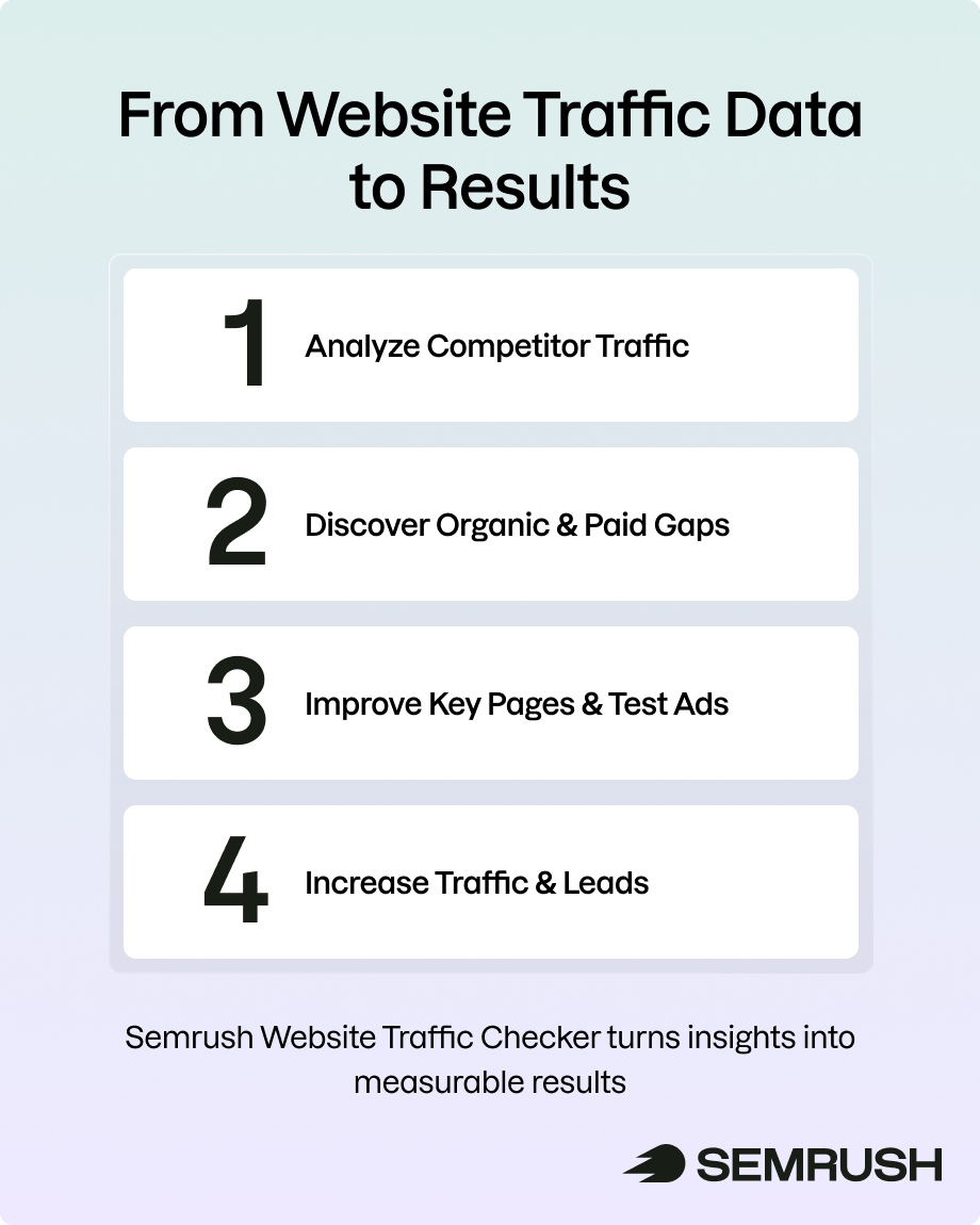 From Website Traffic Data to Results
